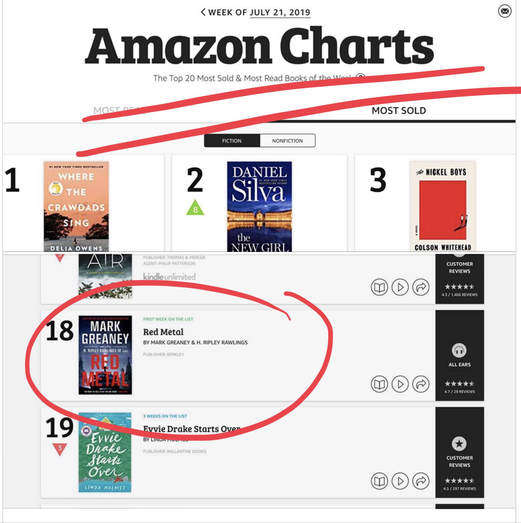 Red Metal hits AMAZON CHARTS Rip Rawlings